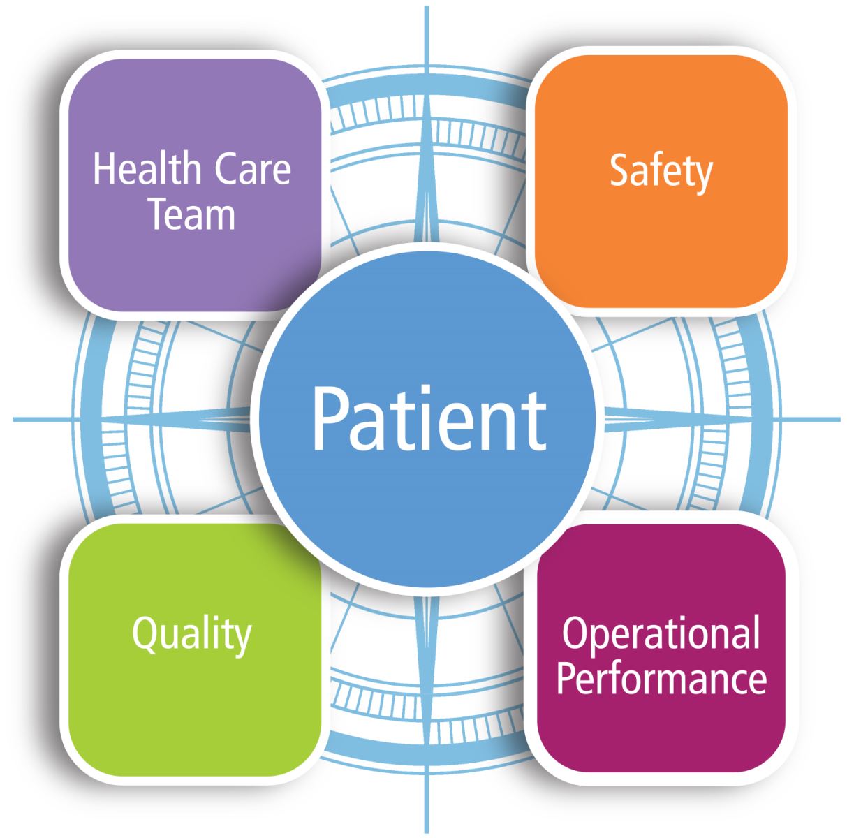 The patient is the center of all we do in True North.