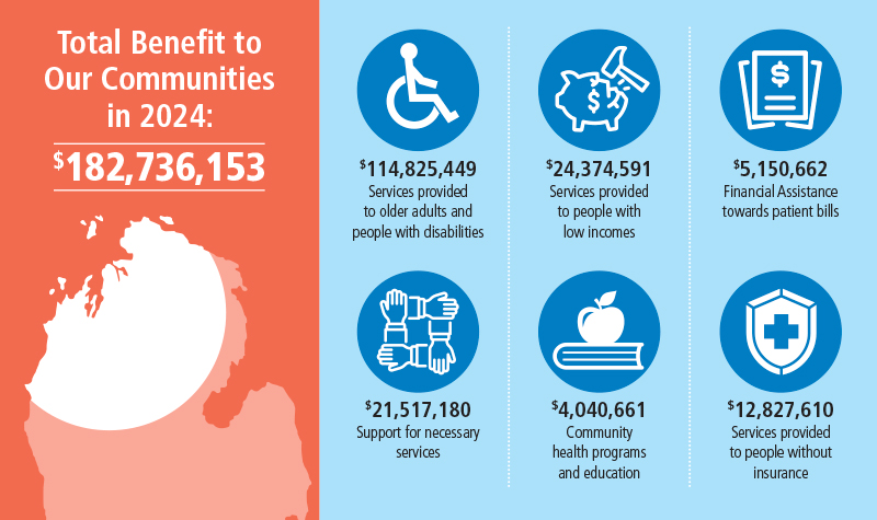 Community Benefit 2024