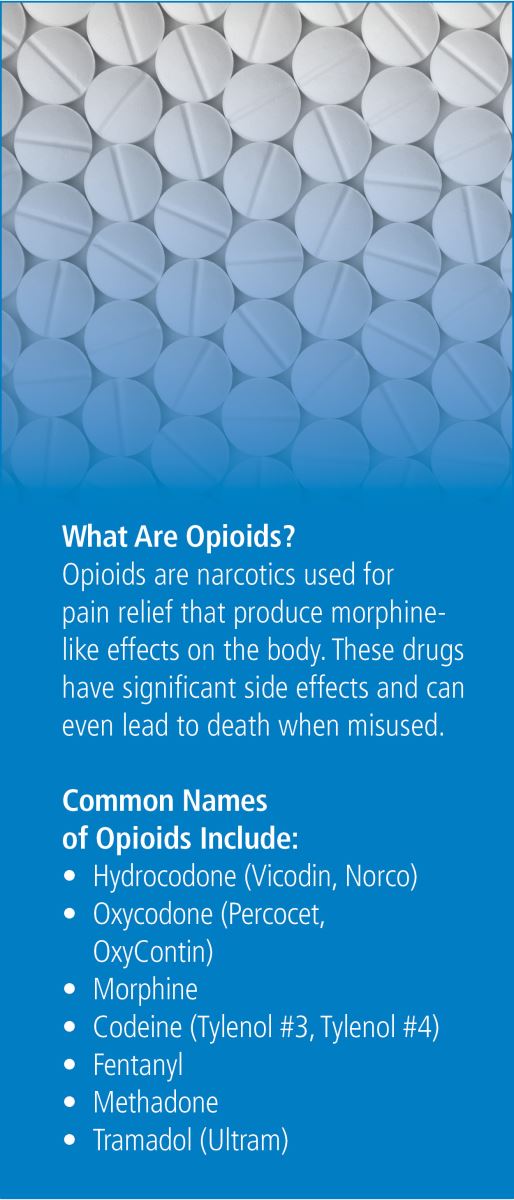 Graphic detailing opioids