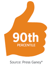 patient success rate at munson medical center